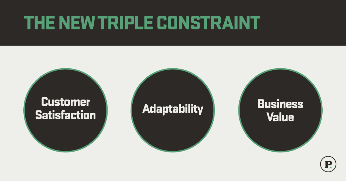 The new triple constraint infographic