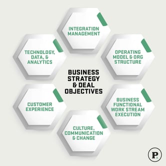 Business strategy and objectives