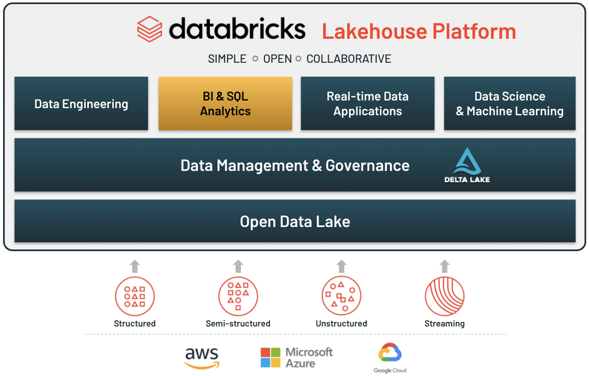 Microsoft Fabric vs. Databricks: Comparison of the Leading Data Platforms image.