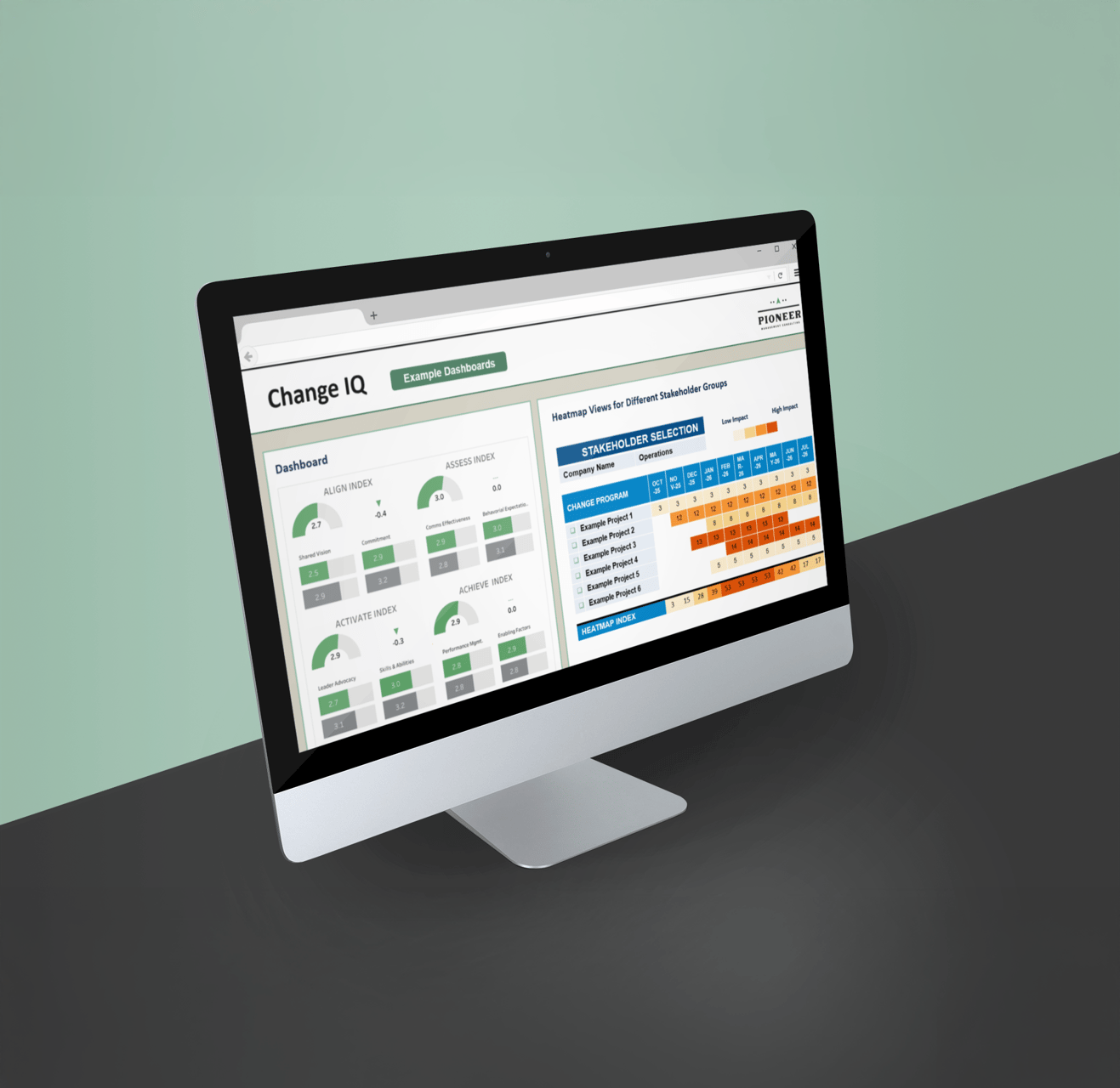 ChangeIQ dashboard mockup