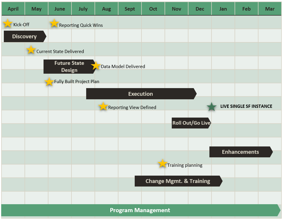 Technology roadmap